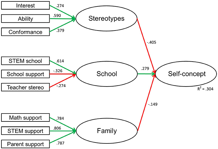 stereotype research paper topics www.frontiersin.org