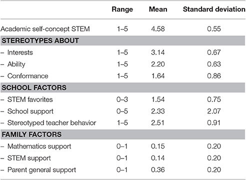 stereotype research paper topics www.frontiersin.org