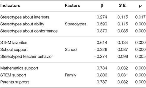 stereotype research paper topics www.frontiersin.org