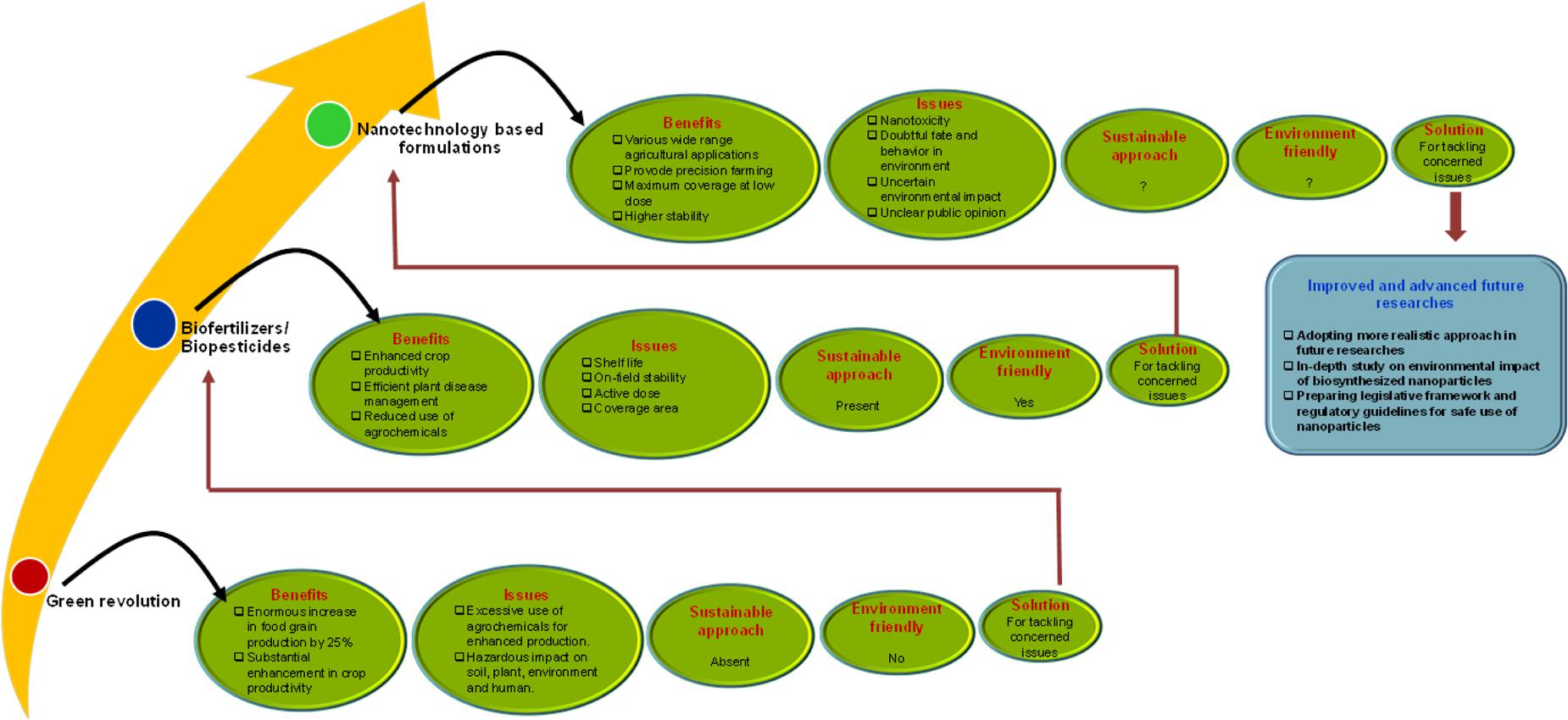 alkaloids