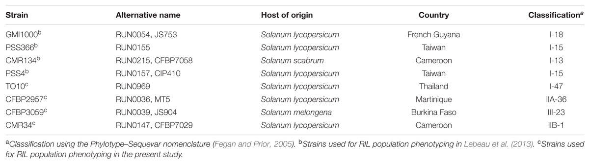 www.frontiersin.org