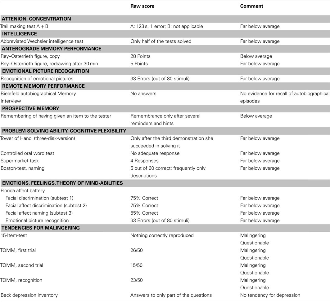 evidence based interventions for