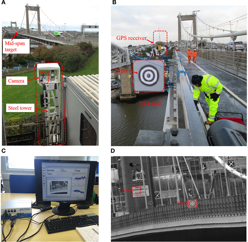 case study on bridge monitoring