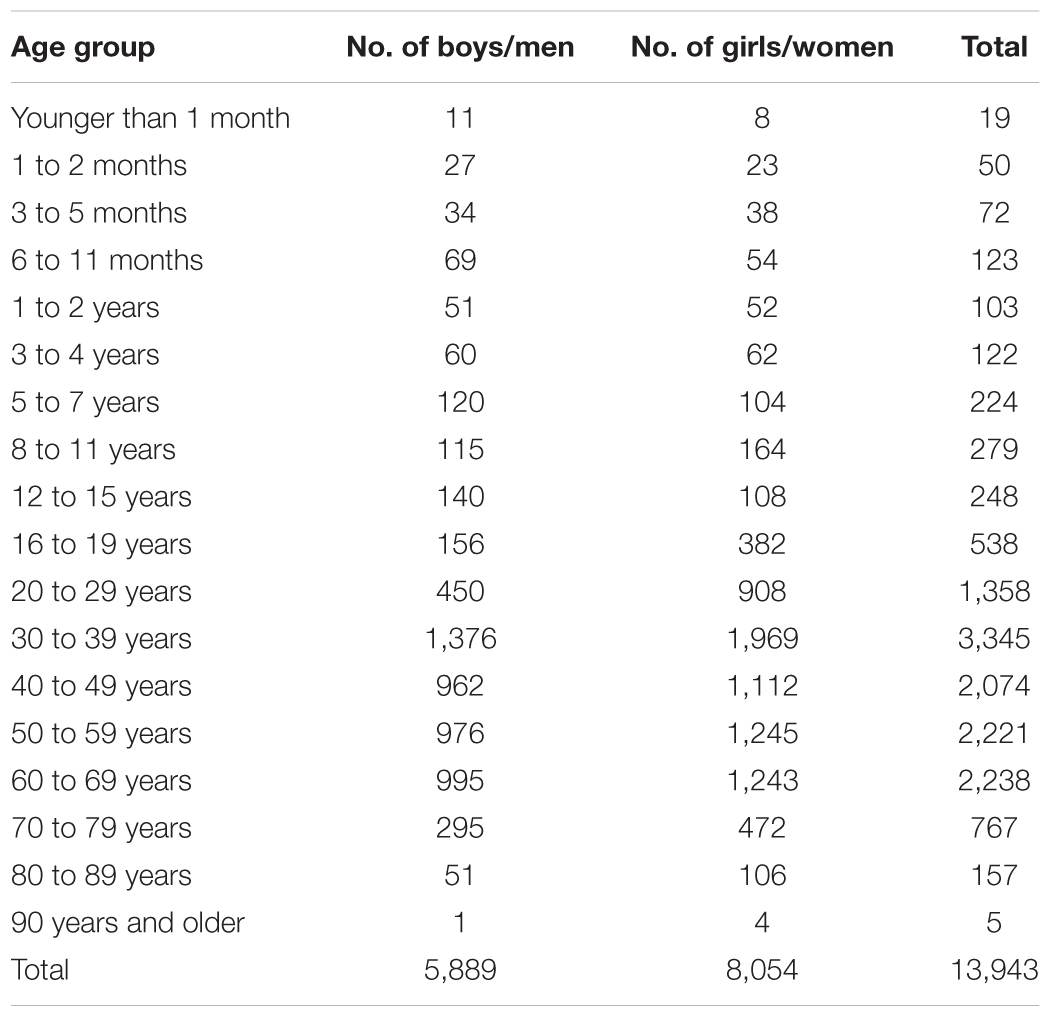 Normal Heart Rate Chart For All Ages