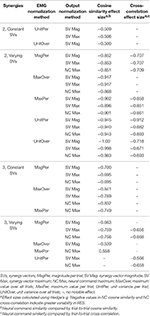 muscle synergy variability muscle synergy variability