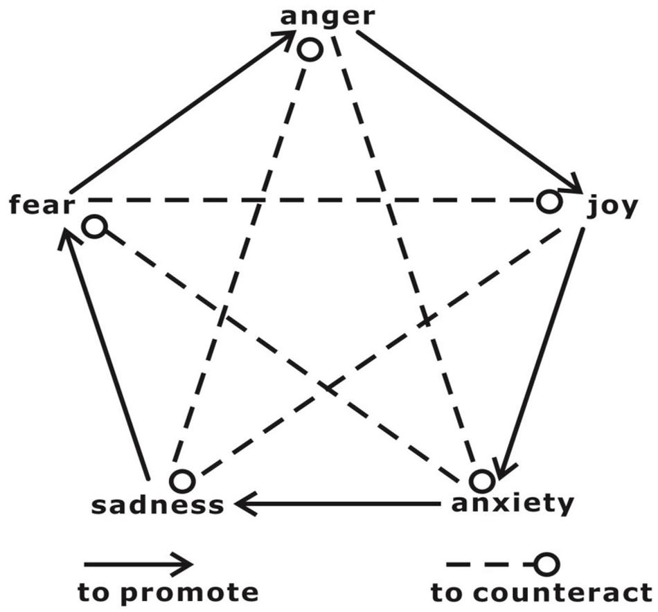 www.frontiersin.org