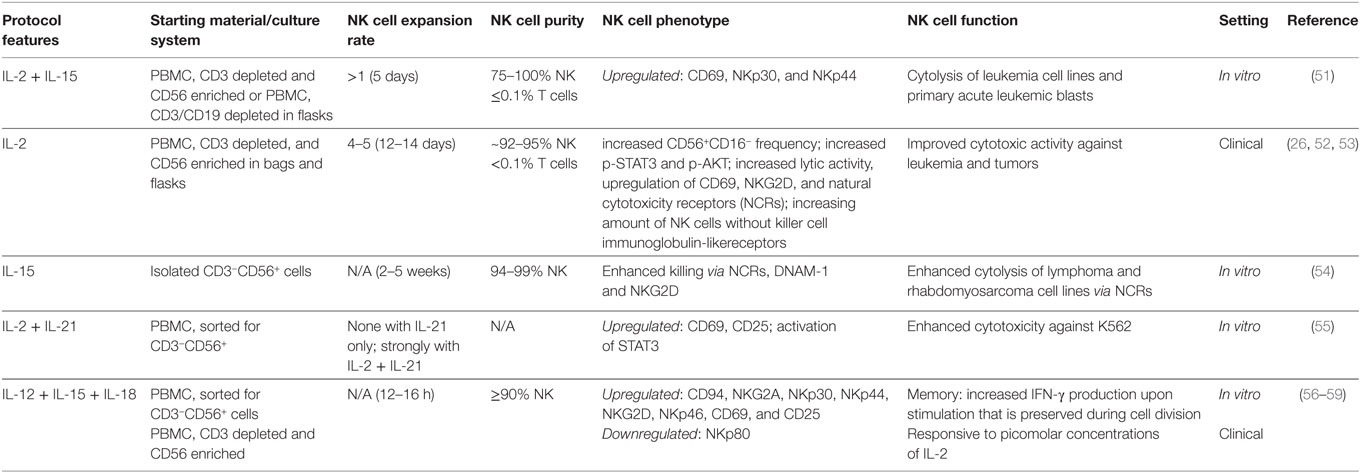 Frontiers | Shaping of Natural Killer Cell Antitumor Activity by Ex ...