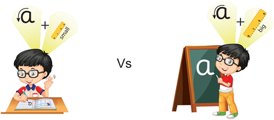 Figure 3 - When writing the same letter in different sizes, the shape of the letter remains similar.