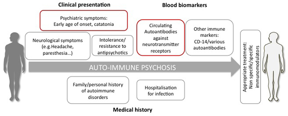 nmda treatment