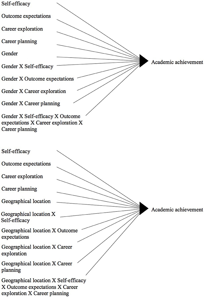 National Geographic Windows On Literacy Correlation Chart