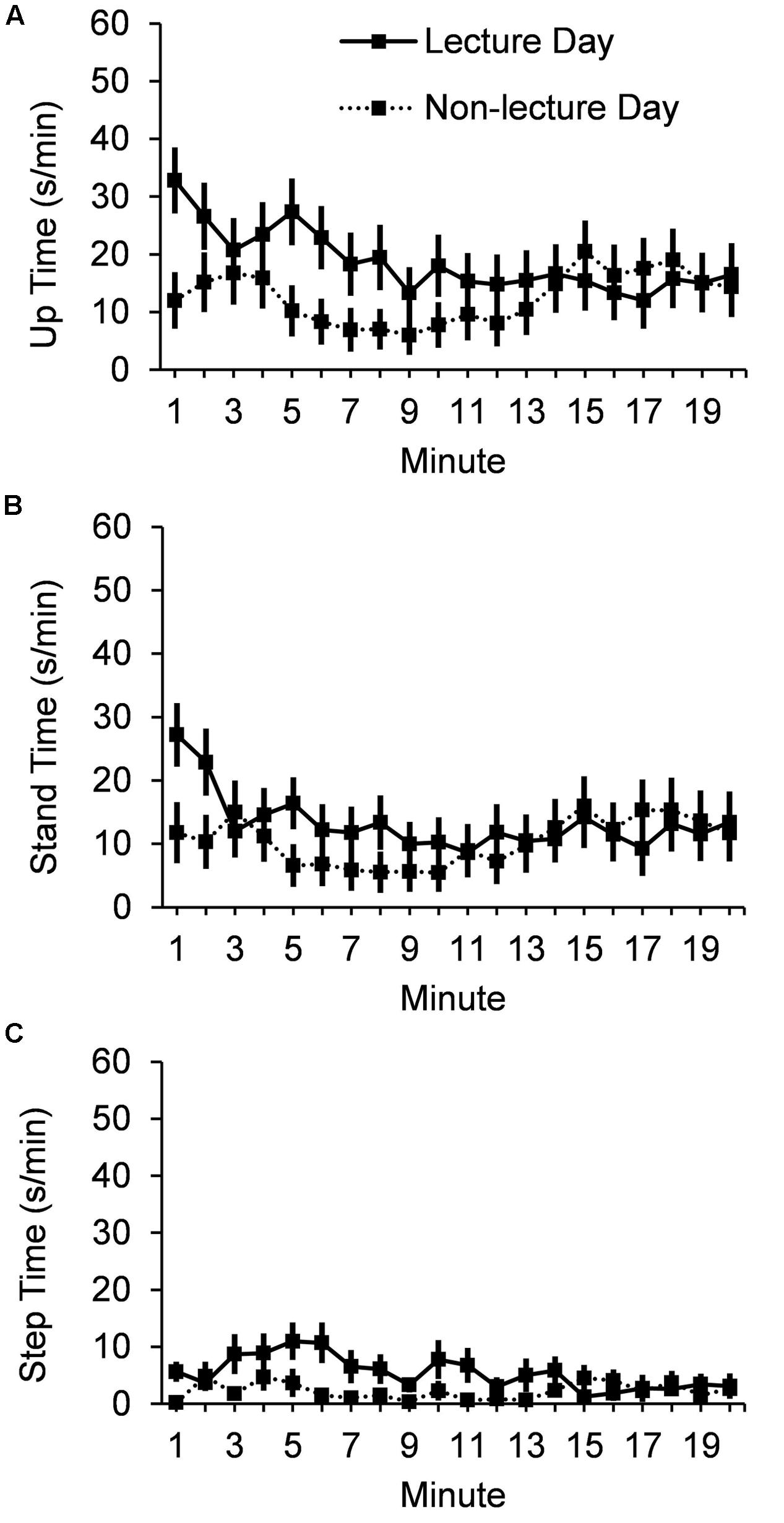 Frontiers Physical Activity Increases after an Affectively Arousing Daily Life Event