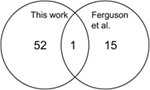 www.frontiersin.org