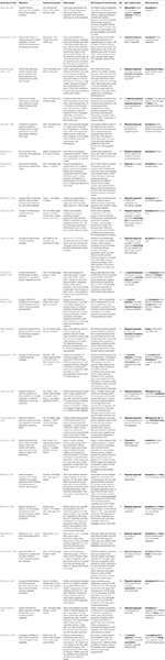 Frontiers | How Infants and Young Children Learn About ... Frontiers | How Infants and Young Children Learn About ...