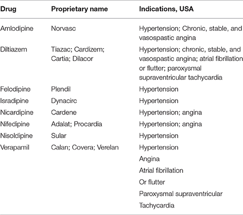 Calcium Channel Blocker Equivalency Chart