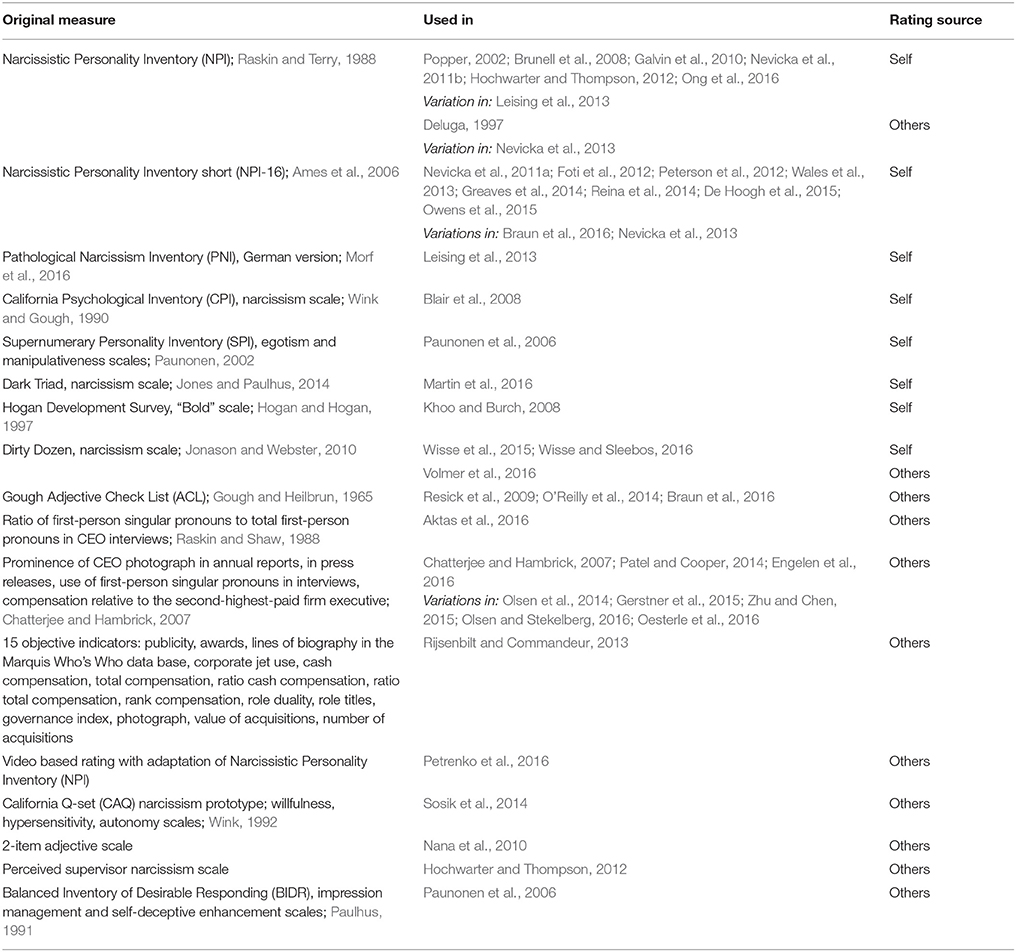 narcissistic personality disorder research paper