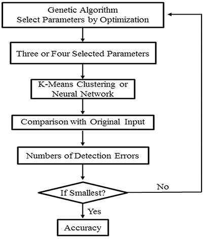 Frontiers | LeafletAnalyzer, an Automated Software for Quantifying ...