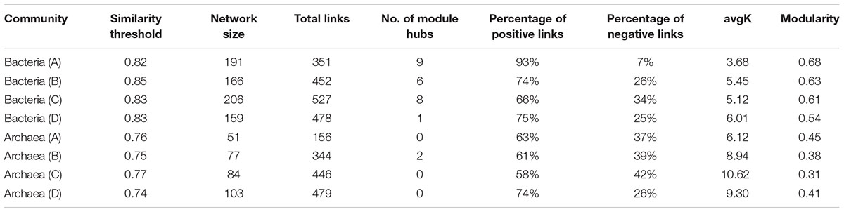 Full article: Prokaryotic Community Characterization in a Mesothermic and  Water- Flooded Oil Reservoir in Colombia