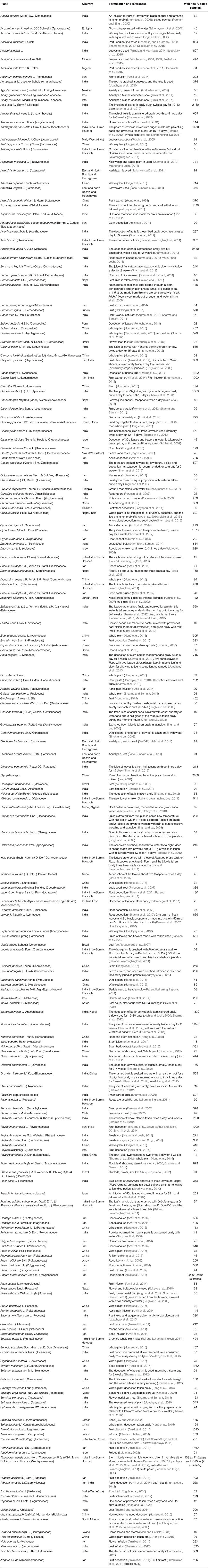 Jaundice Chart Malaysia