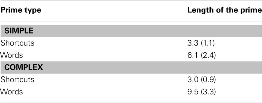 www.frontiersin.org