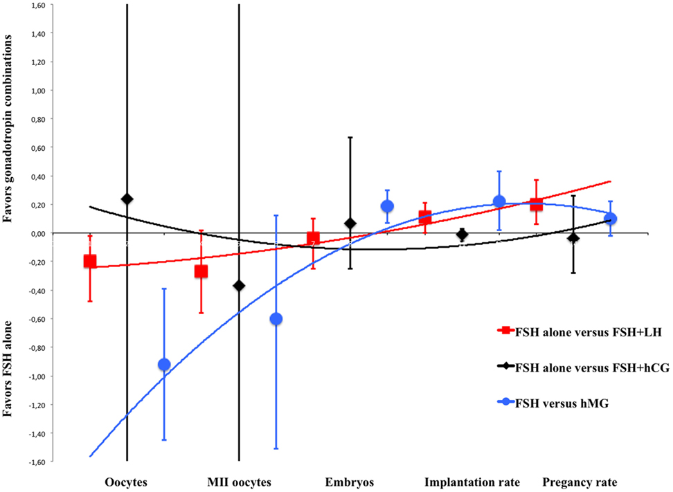 Luteinizing Hormone Range Chart