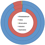 www.frontiersin.org