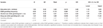 Frontiers - Risk Factors for Gambling Problems on Online Electronic Gaming Machines, Race ...