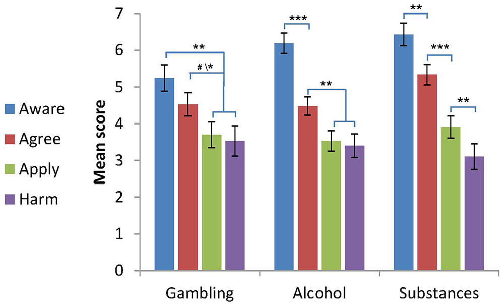 Progressive Effects Of Alcohol Chart