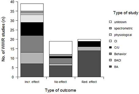 Frontiers  Wildlife Warning Reflectors' Potential to Mitigate Wildlife-Vehicle  Collisions—A Review on the Evaluation Methods