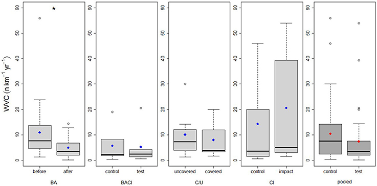 Frontiers  Wildlife Warning Reflectors' Potential to Mitigate Wildlife-Vehicle  Collisions—A Review on the Evaluation Methods