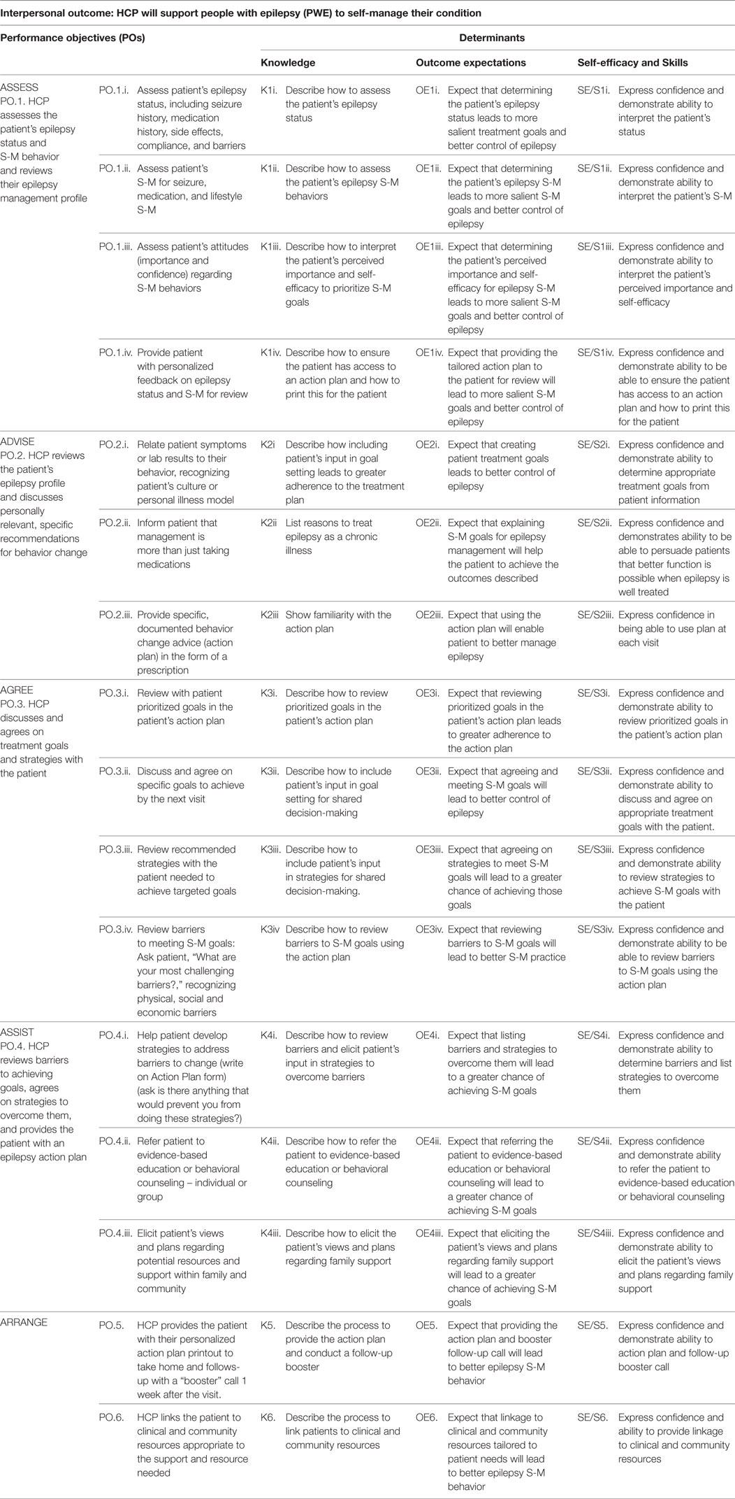 Seizure Charting Example