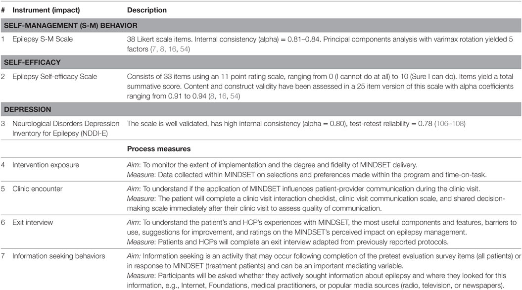 Diet Chart For Epilepsy Patient