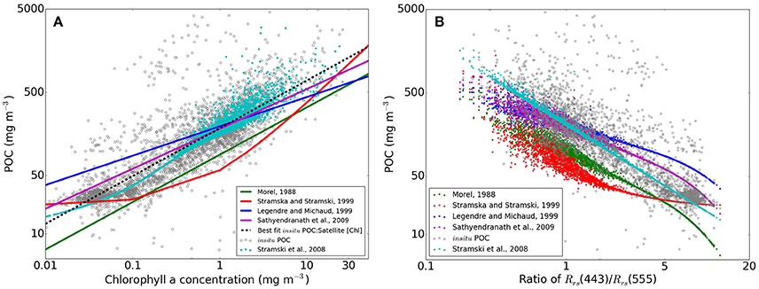 Frontiers Validation And Intercomparison Of Ocean Color Algorithms For Estimating Particulate Organic Carbon In The Oceans Marine Science