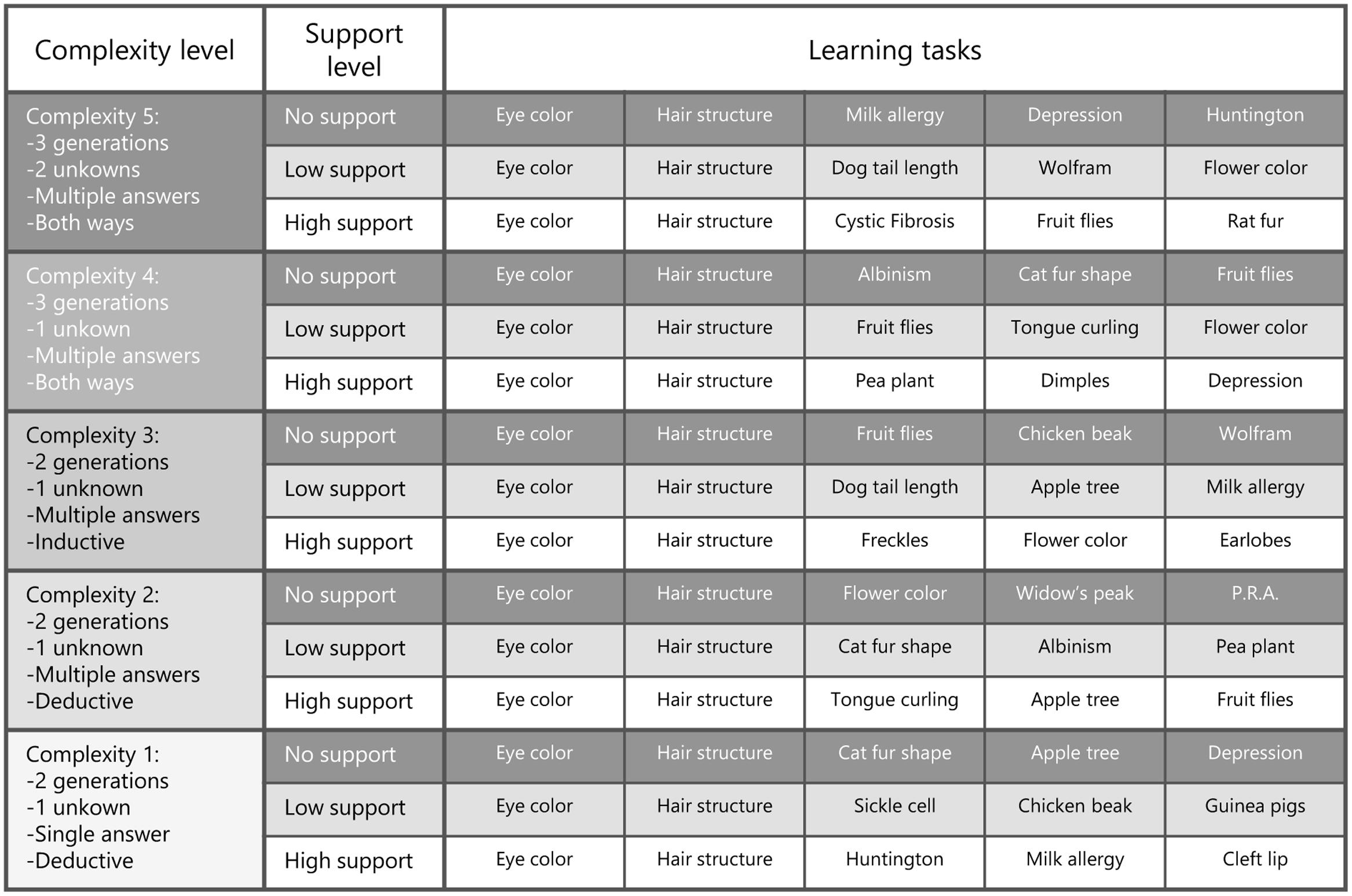 Frontiers The Association between Motivation Affect and Self  