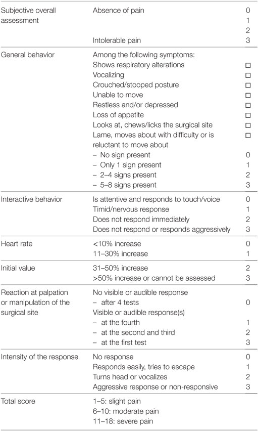 Frontiers | Evaluation of the Effect of a Single Intra-articular ...