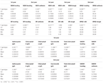 Frontiers | Assessment of Vegetation Indices Derived by UAV Imagery for ...