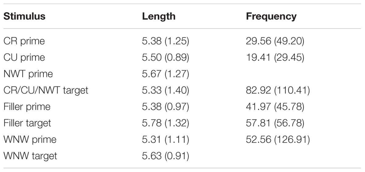 A Fair Test Of The Spreading Activation Hypothesis