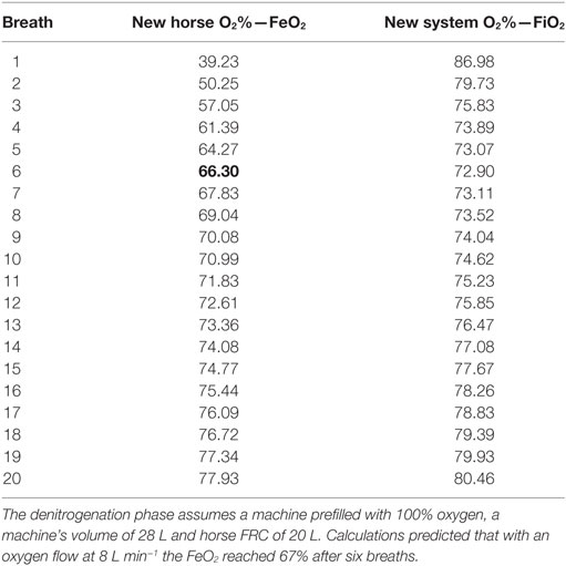 Veterinary Anesthesia Drug Chart