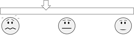 Figure 1 - children's fingers to a certain position of the emotional metric ruler, to illustrate their will feel more nervous for mathematics related situation (such as' before large math exam, you will feel 