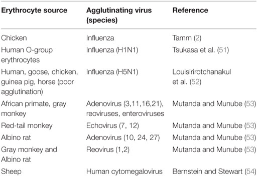 Agglutination (biology) - Wikipedia