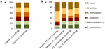 Frontiers | Sample Preservation, DNA or RNA Extraction and Data ...