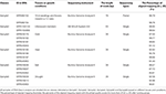 clc genomics workbench reads to low clc genomics workbench reads to low