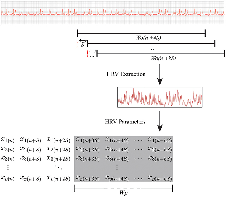 Epilepsy Recording Chart