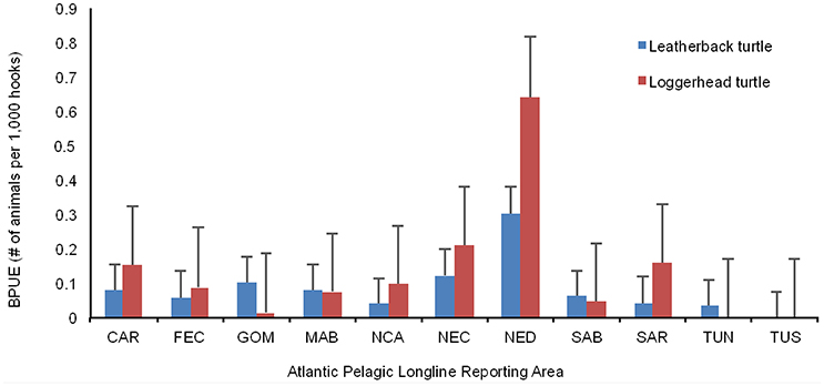 Impacts of fisheries bycatch on marine turtle populations worldwide: toward  conservation and research priorities - Wallace - 2013 - Ecosphere - Wiley  Online Library