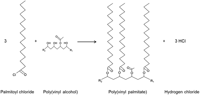 Synthesis of PVA. Reaction 1 shows transesterification of PVAc