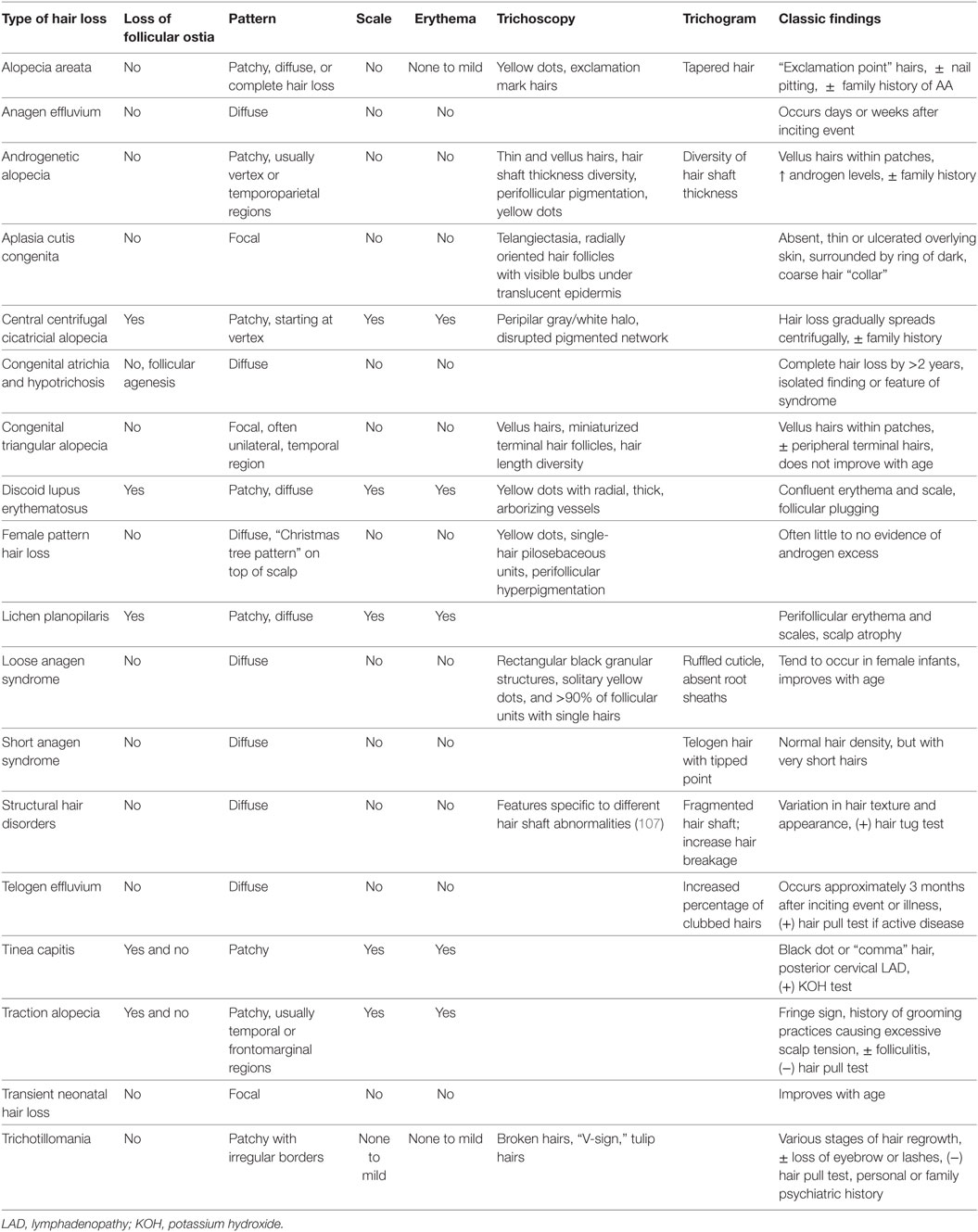 Chart Thinning Guidelines For Long Term Care