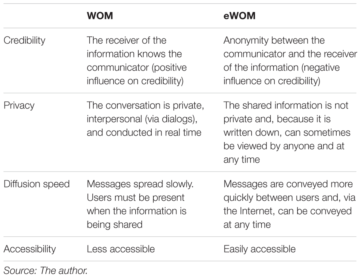 dissertation report on word of mouth