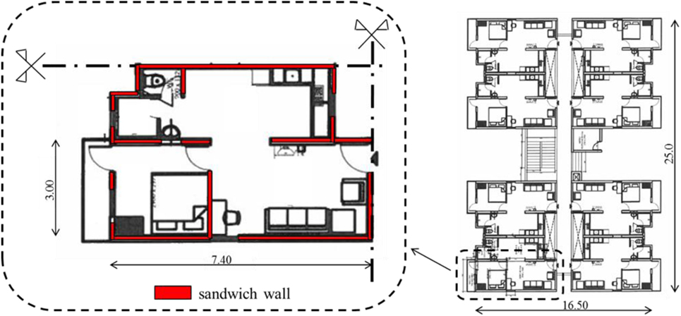 Frontiers Seismic Proof Buildings In Developing Countries