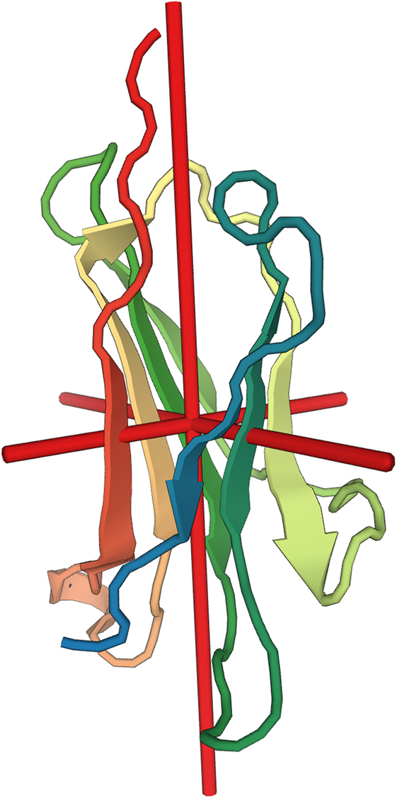 Frontiers Rediscovering Beta 2 Microglobulin As A Biomarker Across The Spectrum Of Kidney Diseases Medicine