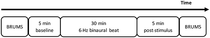 Binaural Beats Hz Chart