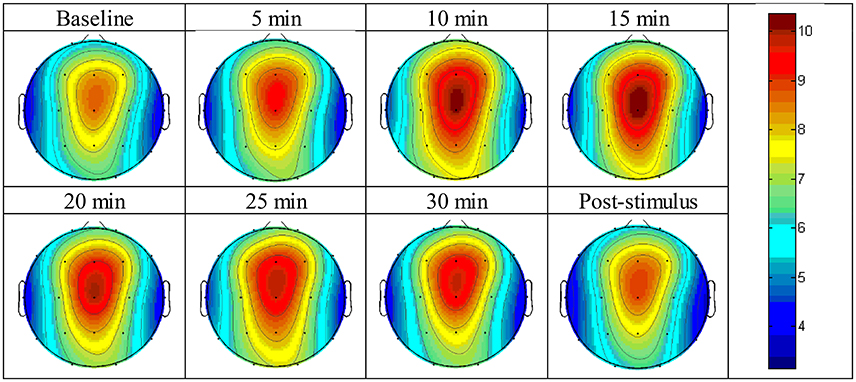 Binaural Beats Effects Chart